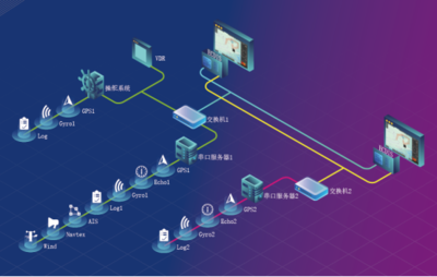 遨?？萍糆CDIS產(chǎn)品成功獲得中國(guó)船級(jí)社型式認(rèn)可證書